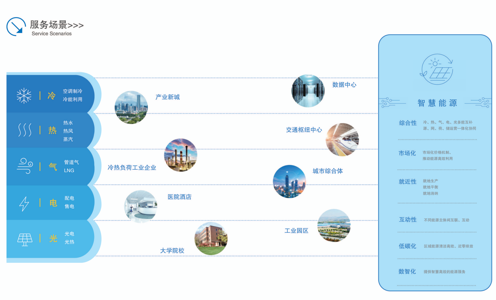 国工数能的投资合作模式有哪些？